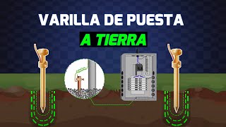 Sistema de PUESTA A TIERRA y TIERRA FISICA  Explicación de Funcionamiento [upl. by Nnylrats430]