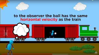 Relative Motion and Inertial Reference Frames [upl. by Nylanej241]