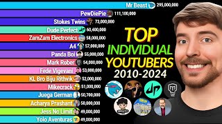 Most Subscribed Creators  Most Subscribed Youtubers 2010  2024 [upl. by Esylle]