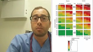 INFARTOS ANGINAS CÓMO SE DESARROLLAN las enfermedades cardiovasculares [upl. by Notsua347]