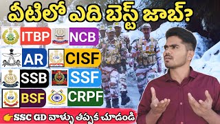 SSC GD NOTIFICATION 2023 POST PREFERENCE DETAILS NCB CISF BSF SSF ITBP AR SSB CRPF sscgd [upl. by Fatma852]