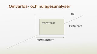 Omvärldsanalys och nulägesanalys del 2 av 2 [upl. by Colston]