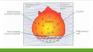 Mineral Deposit Formation [upl. by Yesak]