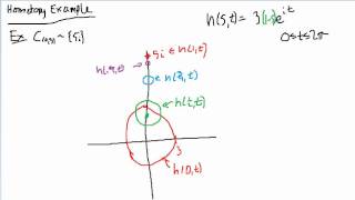 Complex Analysis Homotopy Example [upl. by Stoffel609]