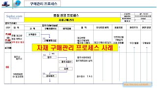 자재 구매관리 프로세스자재구매 관리 업무 플로우 차트FLOW CHART자재관리 규정구매관리 절차서 [upl. by Thaine334]