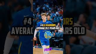 The Oldest NBA Teams By Player Age shorts [upl. by Derwin]