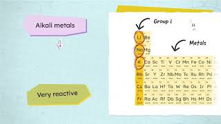 Group 1 Elements  KS3 Science [upl. by Kelbee]