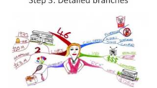 How to Make a Mind Map  The Basics [upl. by Hortense21]