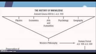 Sociology amp the Scientific Method Crash Course Sociology 3 [upl. by Merry823]