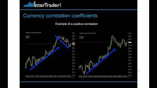 Trading Strategies Forex Trading Correlations [upl. by Henleigh]