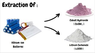 Extraction Of Lithium Carbonate And Carbonate And Cobalt Hydroxide [upl. by Ameluz]