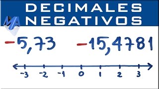 Cómo ubicar en la recta numerica numeros decimales [upl. by Kemeny]