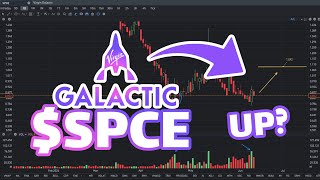 SPCE Stock Prediction Will Go UP  SPCE Stock Analysis [upl. by Petie309]