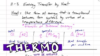 Thermodynamics  23 Energy Transfer by Heat [upl. by Dyun]