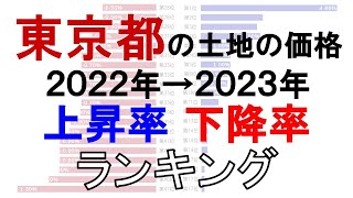 【土地の価格上昇率ランキング】東京都 住宅地編（2022年→2023年） [upl. by Etteniotna154]