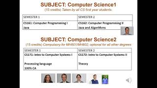 Computer Science  Maynooth University Open Day 2021 [upl. by Boniface494]