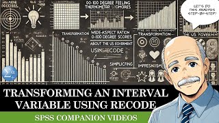 Transform Interval Variable into Ordinal Scale Using SPSSs Recode Function [upl. by Bruno]