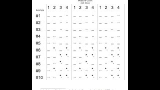 Mountain Dulcimer Strumming Pattern Techniques for training purposes [upl. by Valeta]