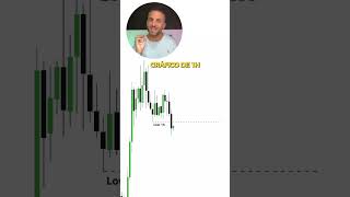 Siempre tienes que marcar el OB trampa trading eurusd orderblock trader smartmoney smc [upl. by Picco]