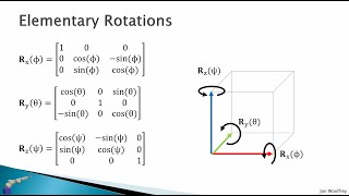 23 Rotations in 3D [upl. by Inimod]