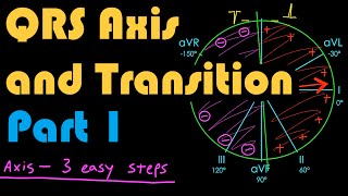 QRS Axis QRS Transition and RWave Progression Part 1 How to Read an EKG Curriculum [upl. by Anaerb]