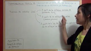 TERMOQUÍMICA Teoría 11 Cálculo de entalpía de reacción con entalpías de formación Ejemplo sencillo [upl. by Panther]