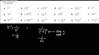 91 GCSE Maths  Rules of Indices 3 Negative and Fractional Powers [upl. by Lentha344]