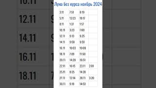 ⏰Луна 🌛 без курса в ноябре 2024 [upl. by Shih]