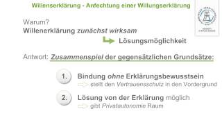 WPR1 BGB AT  61252  Willenserklärung  Anfechtung einer Willenserklärung [upl. by Aizahs]