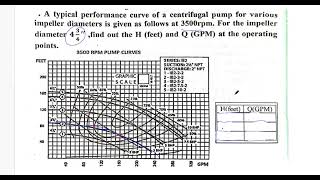 Fluid Mechanics important job solutionPump Performance Curve [upl. by Ajiam]