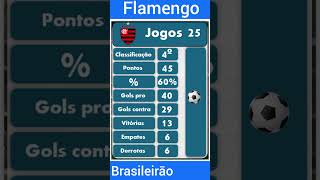 Classificação do Flamengo após 26 rodadasbrasileirão [upl. by Nywnorb]