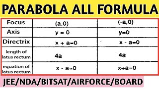 Parabola all formulas revision class 11th [upl. by Ellesij]