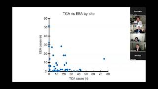 Journal Club Podcast International Tuberculum Sellae Meningioma Study [upl. by Llertram]