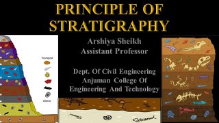 Principle Of Stratigraphy Lecture 13 Engineering Geology [upl. by Ahsaya]