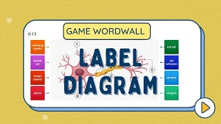 Membuat Game Wordwall tipe Labelled Diagram [upl. by Raf359]