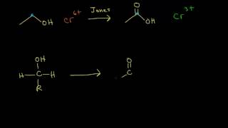 Reflux  Oxidation of Ethanol  Chemistry Alevel Practial [upl. by Heise]