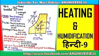 हिन्दी HEATING AND HUMIDIFICATION  PSYCHROMETRIC PROCESS 9  ANUNIVERSE 22 [upl. by Aisila]