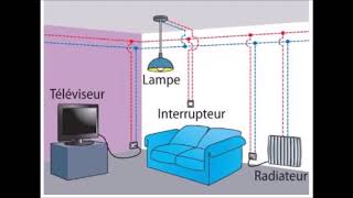 Lélectricité dans nos maisons [upl. by Moncear]