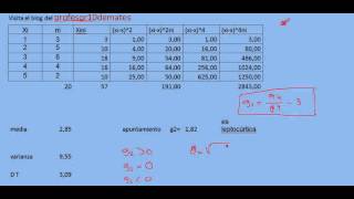 coeficiente de curtosis de fisher ejemplo 1 [upl. by Rumney]