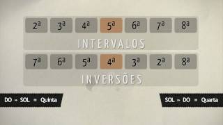 Intervalos  Teoria Musical [upl. by Genevra]