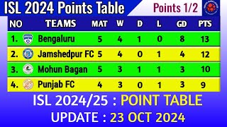 ISL 2024 Points Table today 23 October 2024  2024–25 Hero Indian Super League Points Table [upl. by Suoiradal]