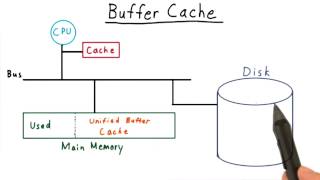 Buffer Cache [upl. by Azile611]