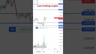 live trading crypto Trader Sk ethereum trading live 6700 [upl. by Amahs865]