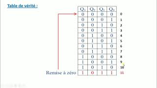 compteurdécompteur asynchroneCycle incompletLogiqueséquentiellepartie9 [upl. by Piscatelli]