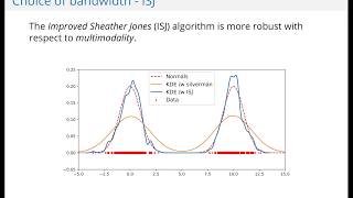 Intro to Kernel Density Estimation [upl. by Eizzik]