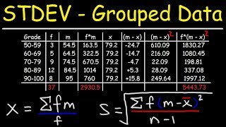 How To Calculate The Standard Deviation of Grouped Data [upl. by Rehotsirk]