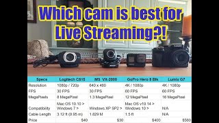 How To Setup A Camera For Streaming Or Recording With OBS With Elgato Cam Link [upl. by Introk]