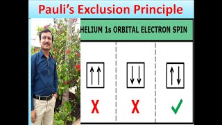 Pauli exclusion principle with its simple explanation [upl. by Dnomse]