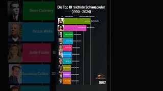 Die 10 Reichsten Schauspieler der Welt [upl. by Rebekah670]