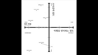 그공간 라디오  좀비 아포칼립스에서 살아남기 Part1  녹음 기록  JUN2024 [upl. by Haymes]